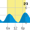 Haverstraw tide chart for Friday, May 23, 2025