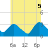 Haverstraw tide chart for Thursday, June 5, 2025