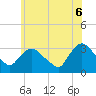 Haverstraw tide chart for Friday, June 6, 2025