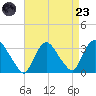 Haverstraw tide chart for Saturday, August 23, 2025
