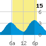 Haverstraw tide chart for Monday, September 15, 2025