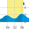 Haverstraw tide chart for Monday, September 1, 2025