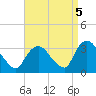Haverstraw tide chart for Friday, September 5, 2025