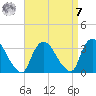 Haverstraw tide chart for Sunday, September 7, 2025