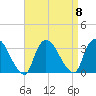 Haverstraw tide chart for Monday, September 8, 2025