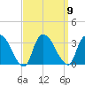 Haverstraw tide chart for Tuesday, September 9, 2025