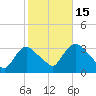 Haverstraw tide chart for Wednesday, October 15, 2025