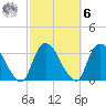 Haverstraw tide chart for Monday, October 6, 2025