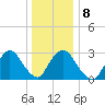 Haverstraw tide chart for Thursday, January 8, 2026
