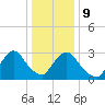 Haverstraw tide chart for Friday, January 9, 2026