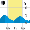 Haverstraw tide chart for Monday, February 9, 2026