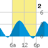 Haverstraw tide chart for Monday, March 2, 2026