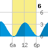 Haverstraw tide chart for Friday, March 6, 2026