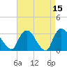 Haverstraw tide chart for Wednesday, April 15, 2026