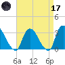 Haverstraw tide chart for Friday, April 17, 2026