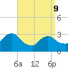 Haverstraw tide chart for Thursday, April 9, 2026
