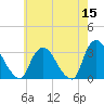 Haverstraw tide chart for Friday, May 15, 2026