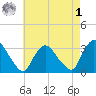 Haverstraw tide chart for Friday, May 1, 2026