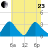 Haverstraw tide chart for Saturday, May 23, 2026