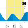 Haverstraw tide chart for Saturday, May 30, 2026