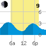 Haverstraw tide chart for Saturday, May 9, 2026