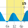 Haverstraw tide chart for Monday, June 15, 2026