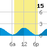 Havre de Grace tide chart for Monday, March 15, 2021