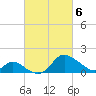 Havre de Grace tide chart for Saturday, March 6, 2021