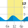 Havre de Grace tide chart for Monday, April 12, 2021