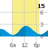 Havre de Grace tide chart for Thursday, April 15, 2021