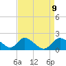 Havre de Grace tide chart for Friday, April 9, 2021