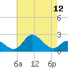 Havre de Grace tide chart for Wednesday, May 12, 2021