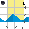 Havre de Grace tide chart for Sunday, August 8, 2021