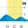 Havre de Grace tide chart for Thursday, September 30, 2021
