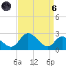 Havre de Grace tide chart for Monday, September 6, 2021