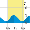Havre de Grace tide chart for Tuesday, September 7, 2021