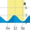 Havre de Grace tide chart for Wednesday, September 8, 2021