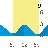 Havre de Grace tide chart for Thursday, September 9, 2021
