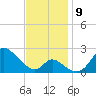 Havre de Grace tide chart for Tuesday, November 9, 2021