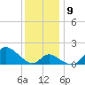 Havre de Grace tide chart for Thursday, December 9, 2021