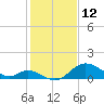 Havre de Grace tide chart for Saturday, February 12, 2022