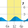 Havre de Grace tide chart for Monday, March 7, 2022