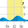 Havre de Grace tide chart for Thursday, April 7, 2022