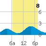 Havre de Grace tide chart for Friday, April 8, 2022