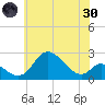 Havre de Grace tide chart for Monday, May 30, 2022