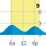 Havre de Grace tide chart for Thursday, June 9, 2022