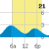 Havre de Grace tide chart for Thursday, July 21, 2022