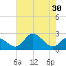 Havre de Grace tide chart for Saturday, July 30, 2022