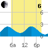 Havre de Grace tide chart for Wednesday, July 6, 2022