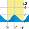 Havre de Grace tide chart for Monday, September 12, 2022